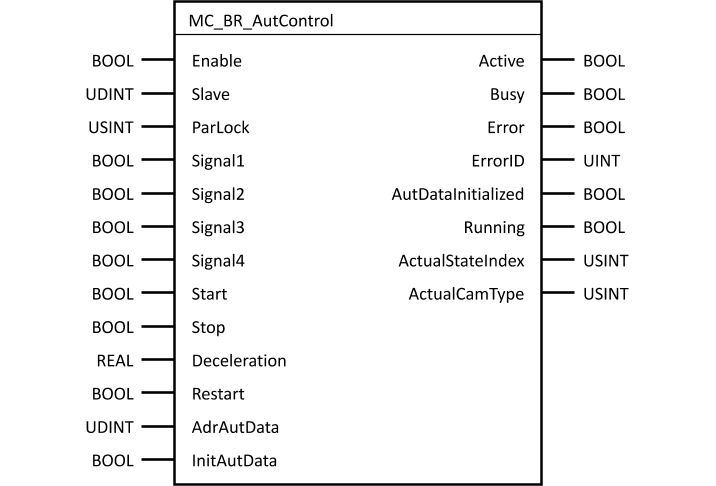 mc_br_autcontrol