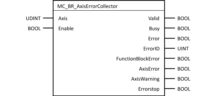 mc_br_axiserrorcollector