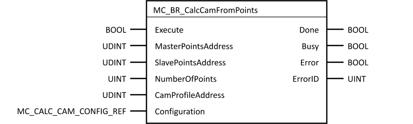 mc_br_calccamfrompoints