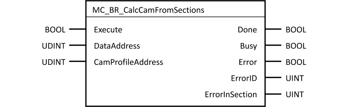 mc_br_calccamfromsections