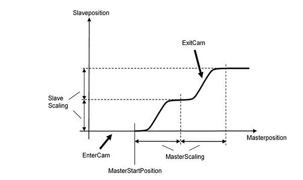 mc_br_camin_mcmaster_interval