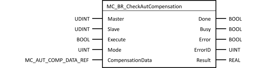 mc_br_checkautcompensation