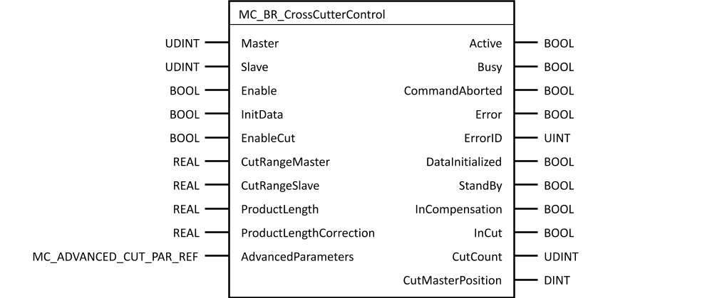 mc_br_crosscuttercontrol