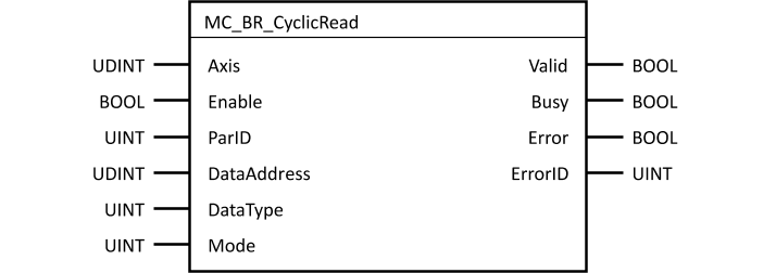 mc_br_cyclicread