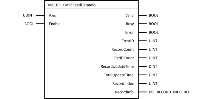 mc_br_cyclicreaddatainfo