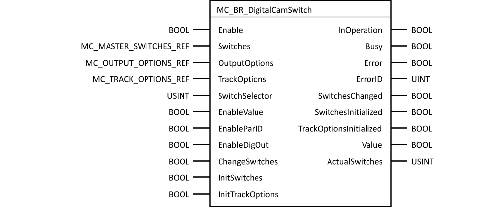 mc_br_digitalcamswitch