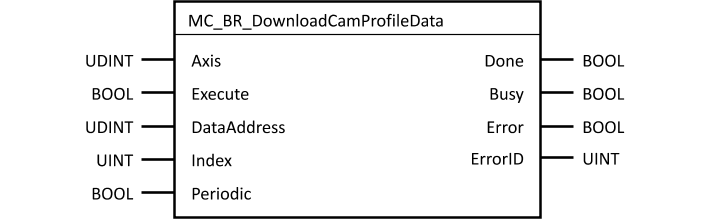 mc_br_downloadcamprofiledata