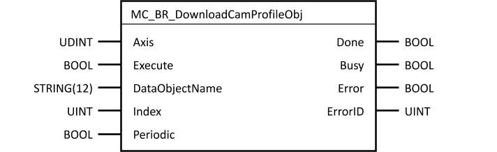 mc_br_downloadcamprofileobj