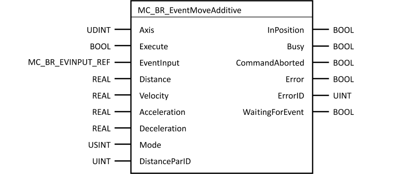 mc_br_eventmoveadditive