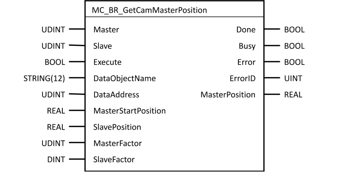 mc_br_getcammasterposition