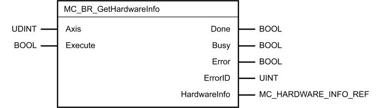 mc_br_gethardwareinfo