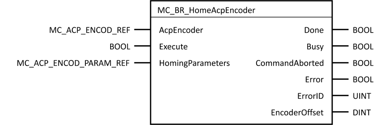 mc_br_homeacpencoder