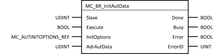 mc_br_initautdata