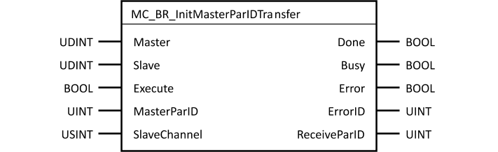 mc_br_initmasterparidtransfer