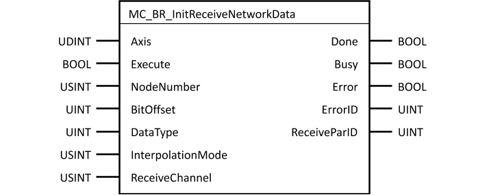 mc_br_initreceivenetworkdata