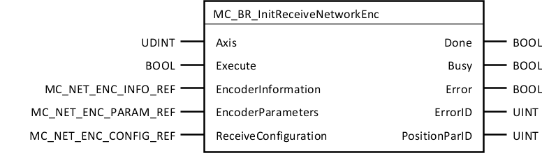 mc_br_initreceivenetworkenc