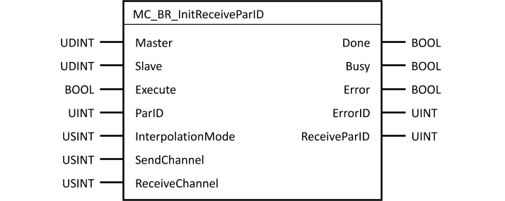 mc_br_initreceiveparid