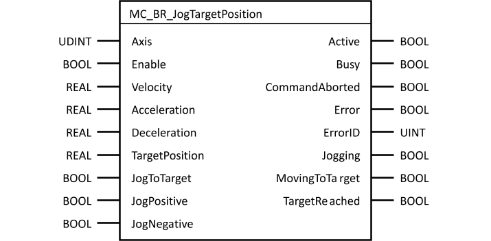 mc_br_jogtargetposition