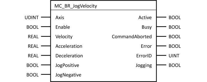 mc_br_jogvelocity