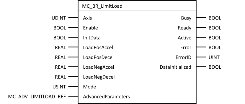 mc_br_limitload