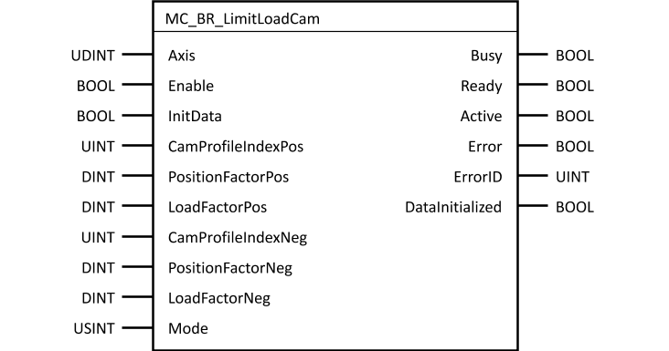 mc_br_limitloadcam