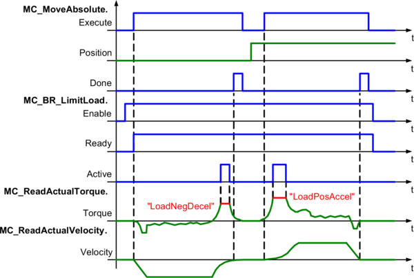 mc_br_loadlimit_timing1