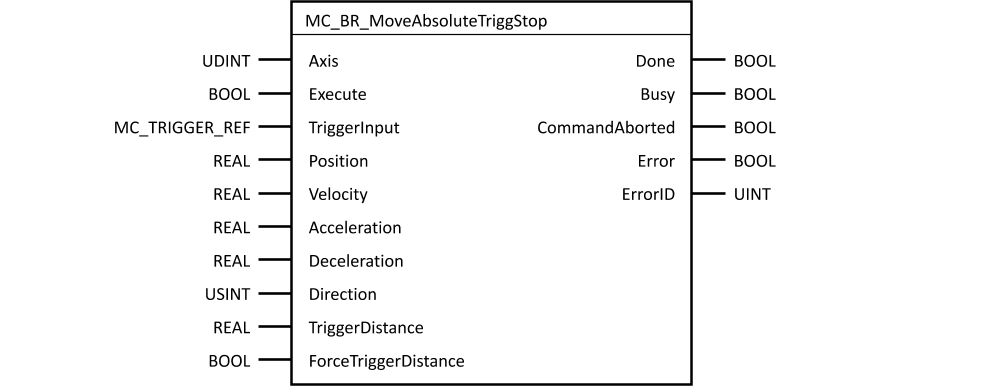 mc_br_moveabsolutetriggstop