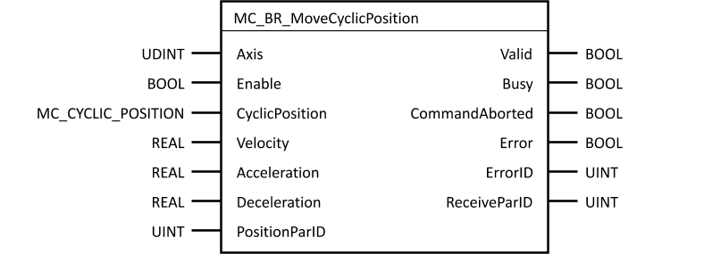 mc_br_movecyclicposition