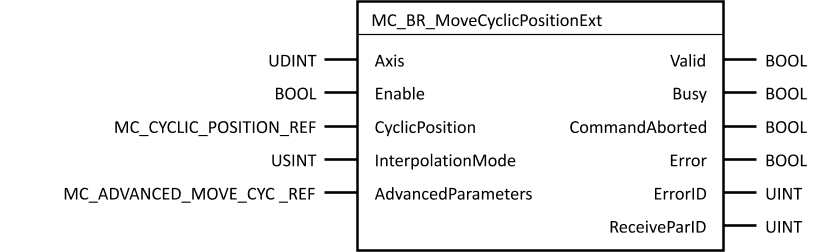 mc_br_movecyclicpositionext