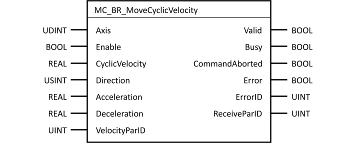 mc_br_movecyclicvelocity