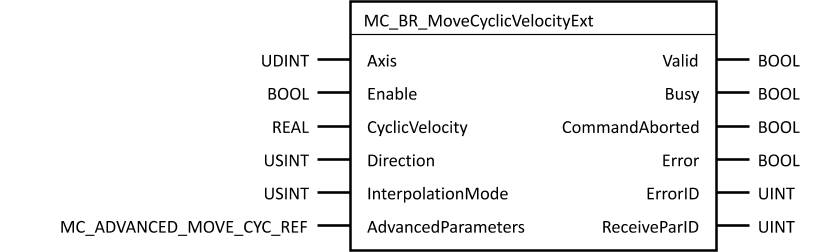 mc_br_movecyclicvelocityext