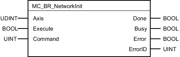 mc_br_networkinit