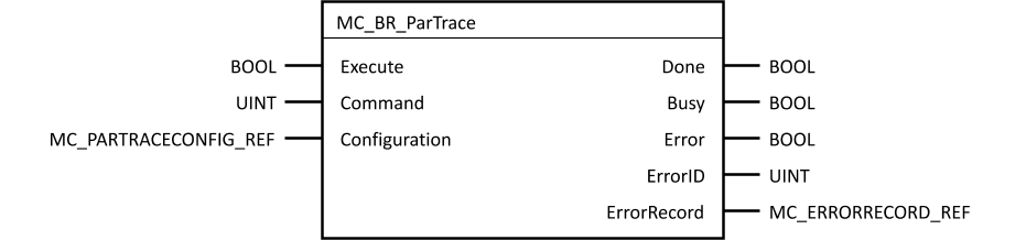 mc_br_partrace