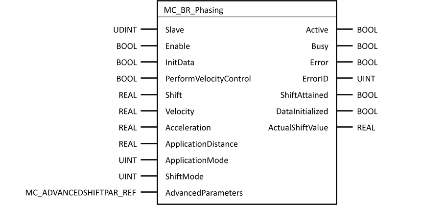 mc_br_phasing