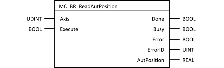 mc_br_readautposition