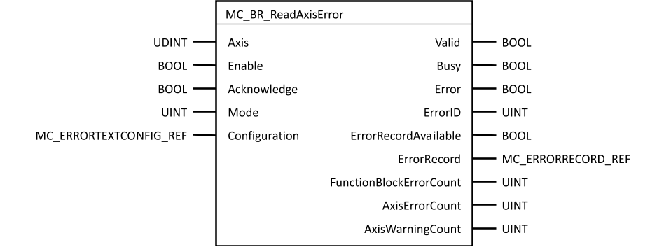 mc_br_readaxiserror