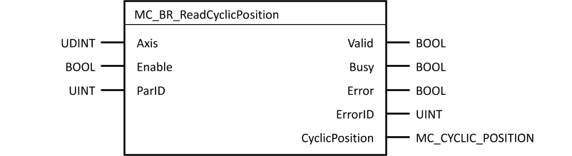 mc_br_readcyclicposition