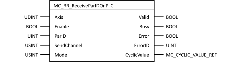 mc_br_receiveparidonplc