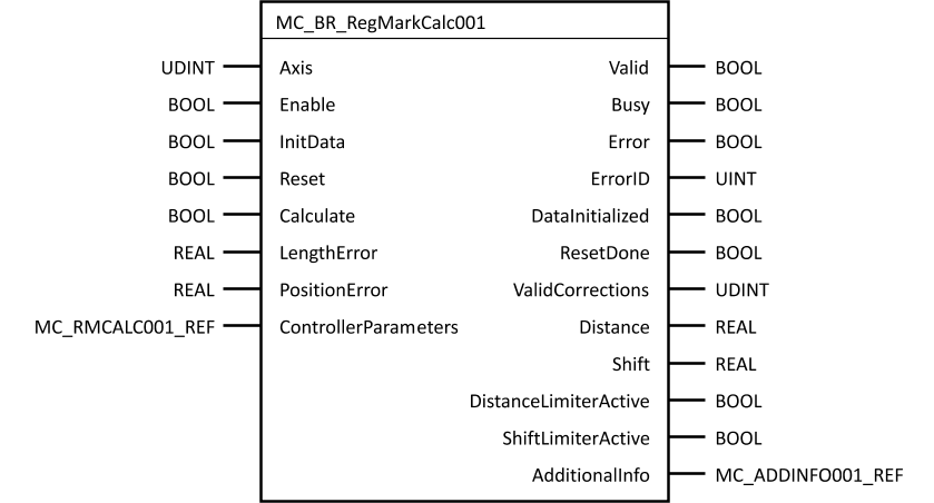 mc_br_regmarkcalc001