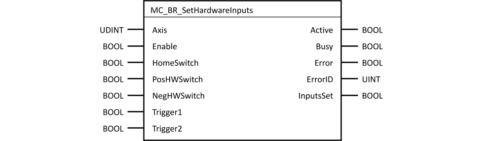 mc_br_sethardwareinputs