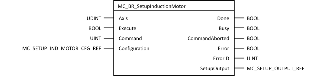 mc_br_setupinductionmotor