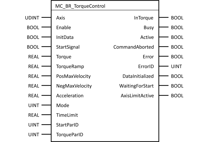 mc_br_torquecontrol