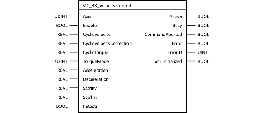 mc_br_velocitycontrol