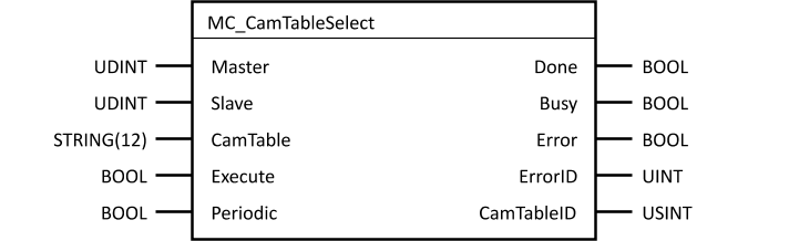 mc_camtableselect