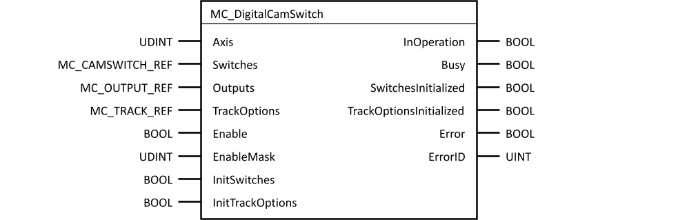 mc_digitalcamswitch