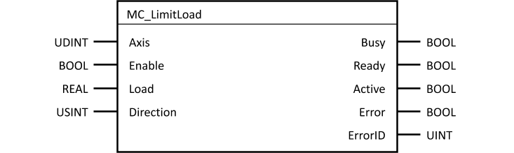 mc_limitload