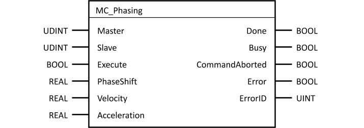 mc_phasing