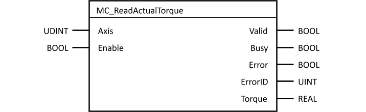 mc_readactualtorque