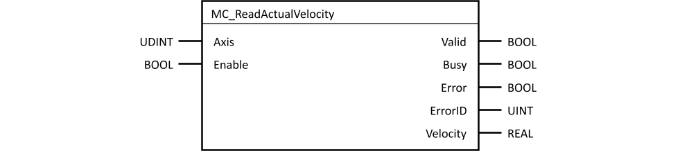 mc_readactualvelocity