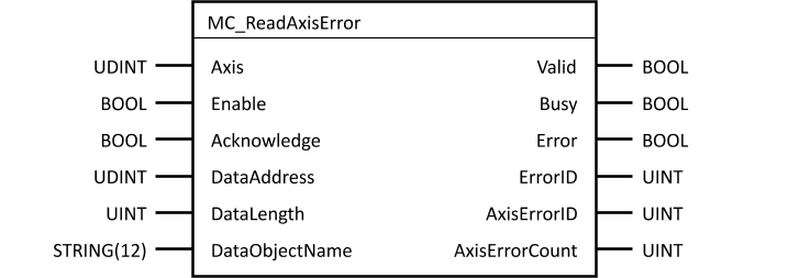 mc_readaxiserror
